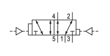 Distributeur pneumatique ISO 5/2 monostable à commande pneumatique rappel différentiel - Série 581 Aventics