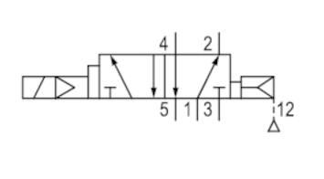 Distributeur pneumatique ISO 5/2 monostable à commande Electro-pneumatique rappel différentiel - Série 581 Aventics