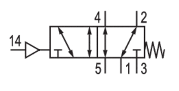 Distributeur pneumatique ISO 5/2 monostable à commande pneumatique rappel ressort - Série 583 Aventics