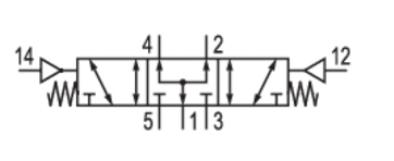 Distributeur pneumatique ISO 5/3 Centre pression à commande pneumatique rappel ressort - Série 581 Aventics