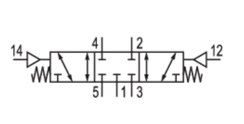 Distributeur pneumatique ISO 5/3 Centre fermé à commande pneumatique rappel ressort - Série 581 Aventics