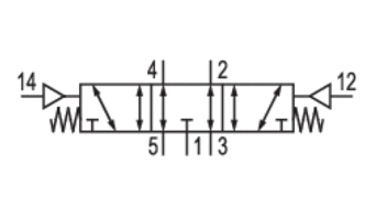 Distributeur pneumatique ISO 5/3 Centre ouvert à commande pneumatique rappel ressort - Série 581 Aventics