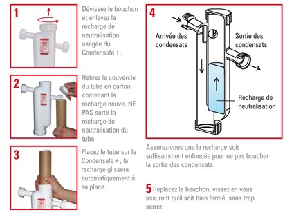 Neutraliseur Condensafe + Sentinel