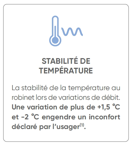 débit et quantité d'eau