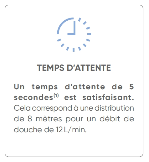 temps d'attente