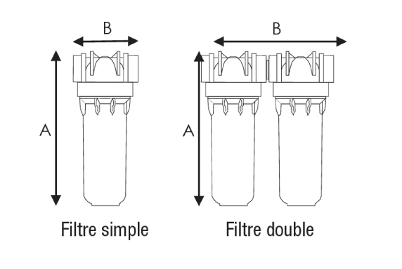  besoins filtre eau